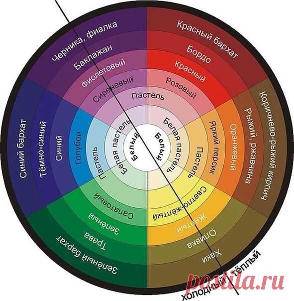 ВЯЗАНИЕ РУКОДЕЛИЕ