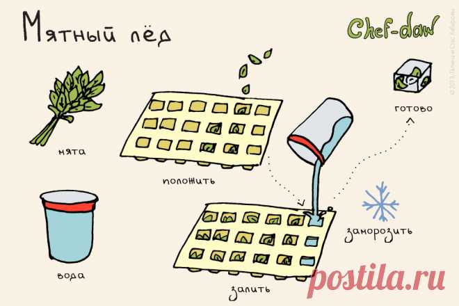 Мятный лед