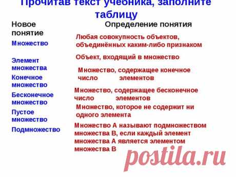 презентацию по математике 5-6 кл. по теме Множества. Подмножества. - Поиск в Google