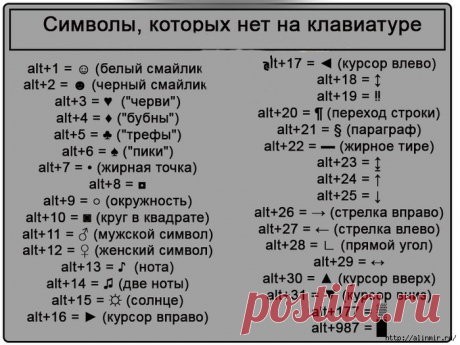 КАК ПИСАТЬ СИМВОЛЫ НА КЛАВИАТУРЕ?