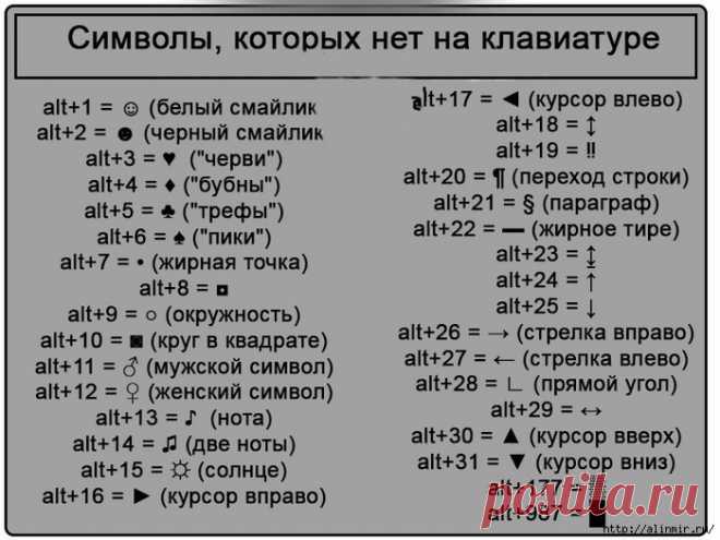 КАК ПИСАТЬ СИМВОЛЫ НА КЛАВИАТУРЕ?