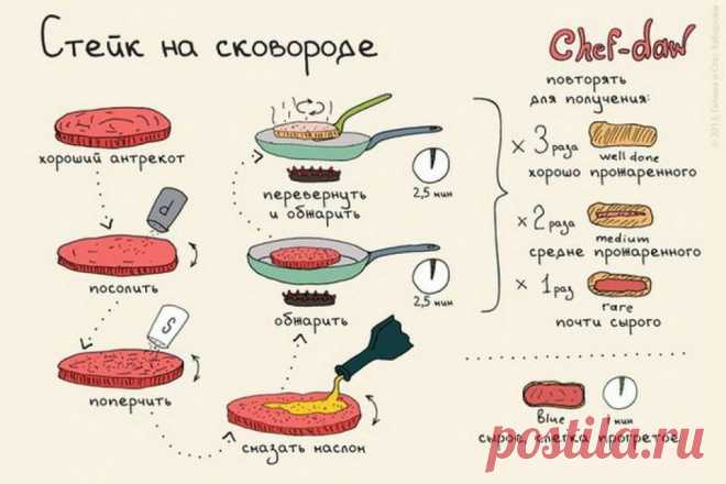 20 шпаргалок, которые пригодятся на кухне | 
Иногда даже мельчайшие детали в блюде могут неожиданно улучшить или ухудшить вкус.