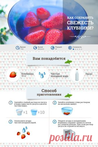 Кухня! Инструкция по применению!