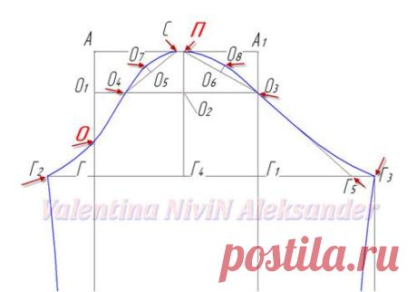 Выкройка платья 54 размера. Ч.2 Рукав. Пошаговое построение.