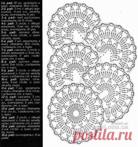 Вязание спицами и крючком. Магазин пряжи "Ярния"