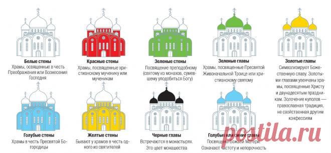 Что символизируют цвета стен и глав храма? | Вопрос-ответ | Вокруг Света