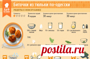 Рецепты в инфографике: биточки из тюльки по-одесски | Рецепты в инфографике | Кухня | АиФ Украина