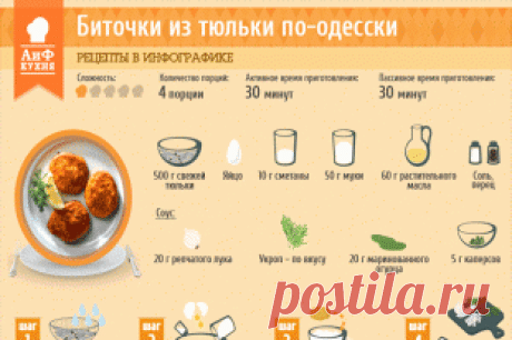 Рецепты в инфографике: биточки из тюльки по-одесски | Рецепты в инфографике | Кухня | АиФ Украина