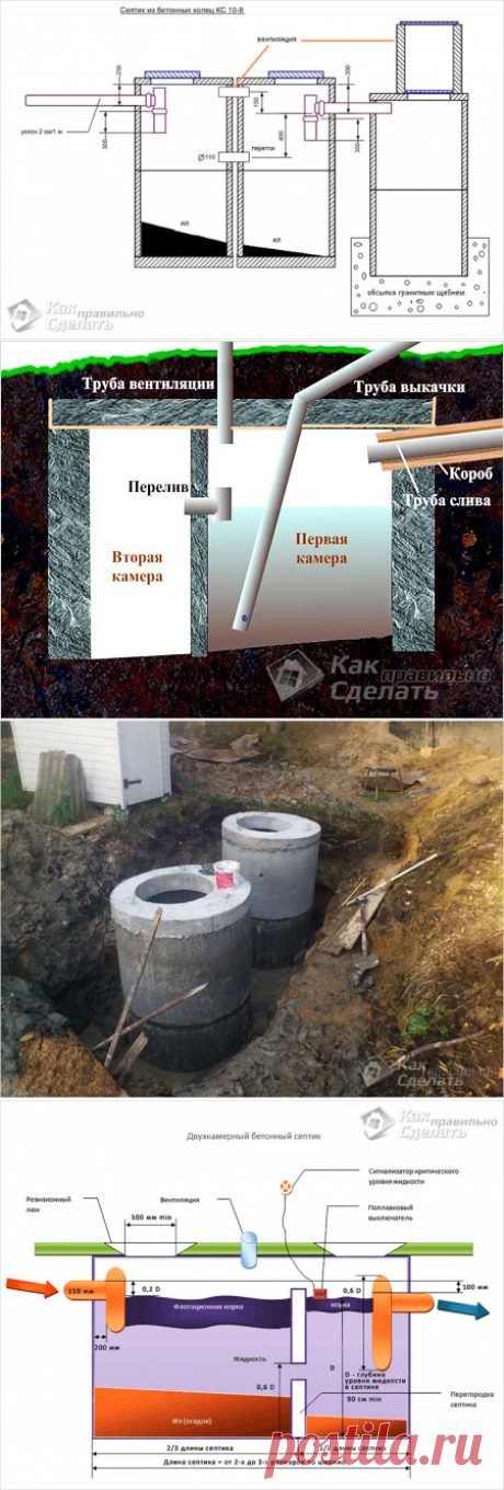Септик на участке. Делаем правильно