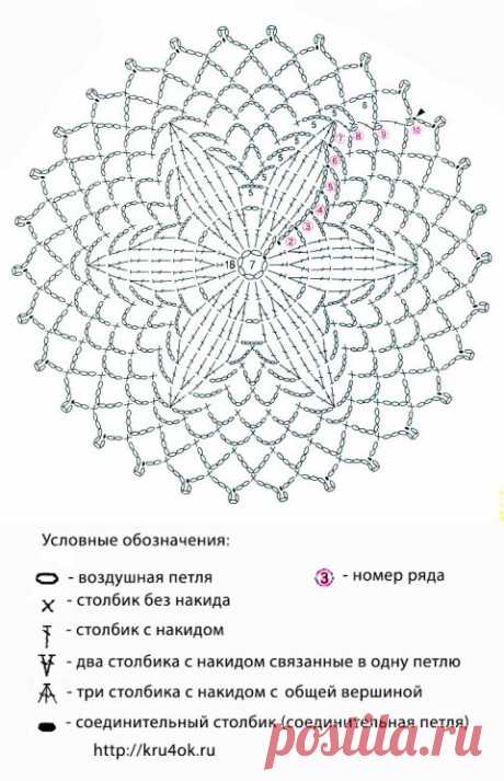 Панно &quot;Ловец снов&quot;