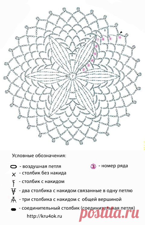 Панно "Ловец снов"