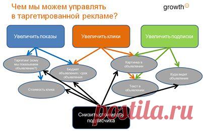 Удобная шпаргалка. Сохраните себе, чтобы не потерять