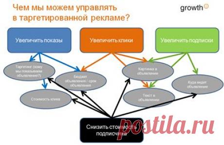 Удобная шпаргалка. Сохраните себе, чтобы не потерять