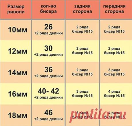 Каким бисером оплетать риволи. Забери на стену, чтобы не забыть!!! 

#оплетениериволи #бисероплетение #biser_mania