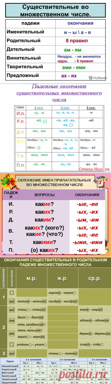определение падежей в множественного: 5 тыс изображений найдено в Яндекс.Картинках