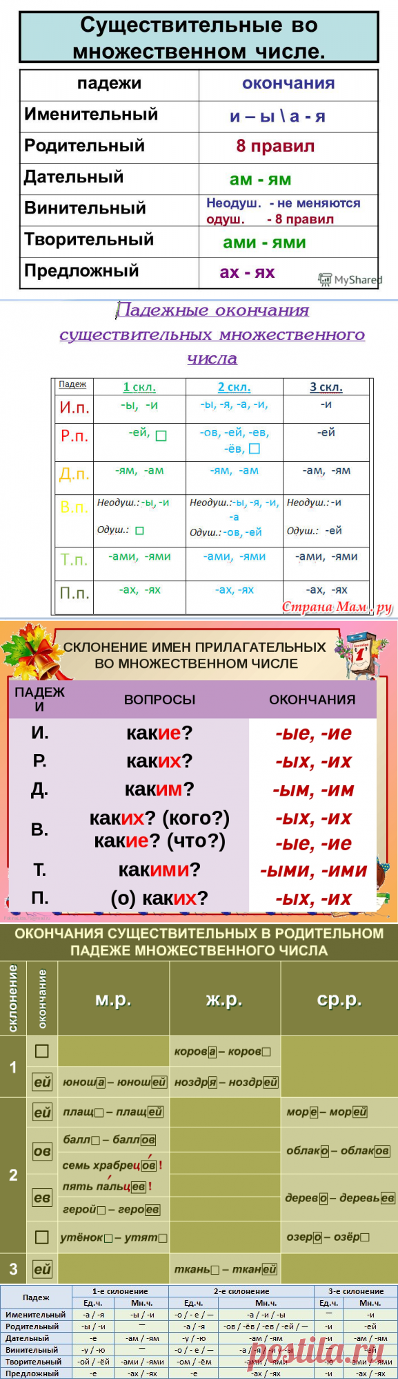 определение падежей в множественного