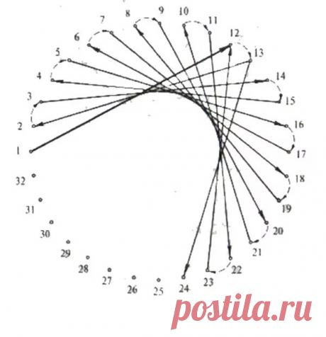 схемы вышивки в технике изонить с цифрами: 13 тыс изображений найдено в Яндекс.Картинках