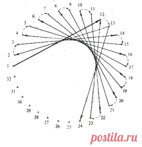 схемы вышивки в технике изонить с цифрами: 13 тыс изображений найдено в Яндекс.Картинках