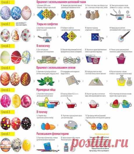 Скоро ПАСХА сохраняем шпаргалку.