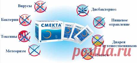 Смекта при отравлении: пищей, алкоголем, у детей, беременным