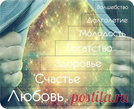 ★ КОРОТКО О ГЛАВНОМ ★

1.ЛЮБОВЬ
Сначала любовь к себе, от избытка – к окружающему миру.
Любовь от избытка создает состояние счастья. 
Показать полностью…