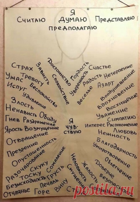 Игнорирование чувств как социально одобряемый способ самоубийства