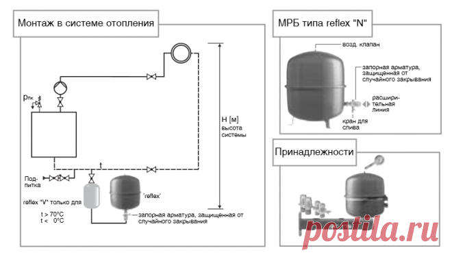 Красный или серый мембранный расширительный бак Reflex ng 18