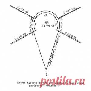 Советы по вязанию реглана спицами и крючком - МирТесен
