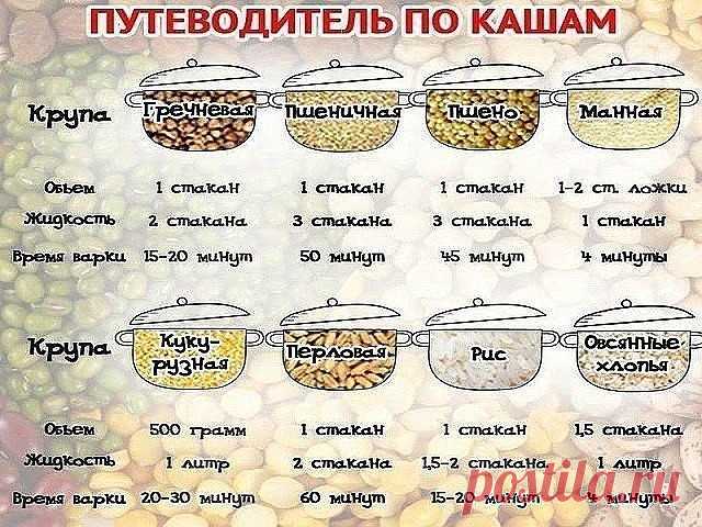 Путеводитель по кашам 




источник Еда – готовим вкусно каждый день
 









1. Рис варится 15–20 минут. Воды нужно брать в 2 раза больше, чем риса. Варить рис нужно в небольшой емкости на маленьком огне. Очень важно та…