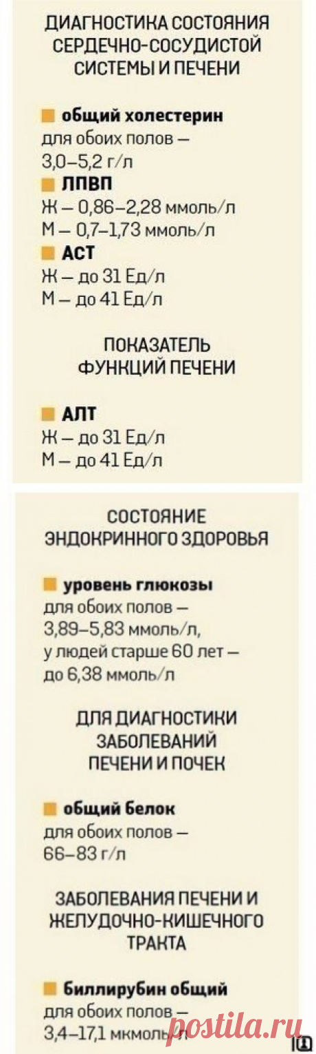 Хотите расшифровать анализ крови?