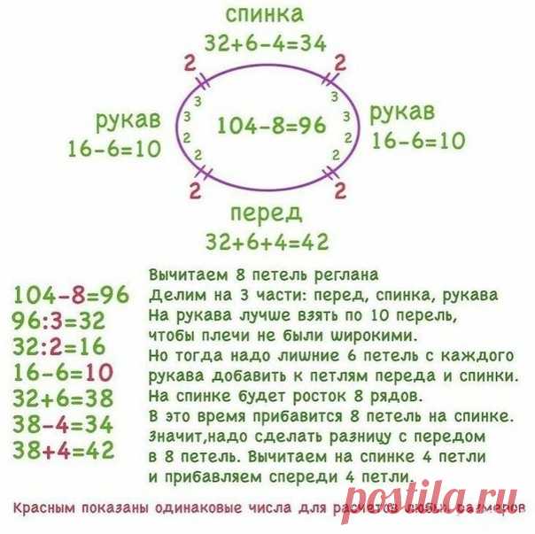 Полезно для вязания.