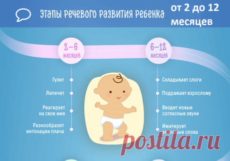Развитие речи ребенка до года, возрастные нормы