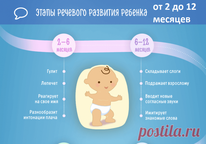 Развитие речи ребенка до года, возрастные нормы