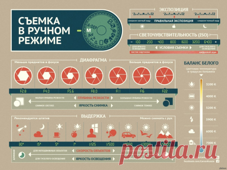 Съемка в ручном режиме