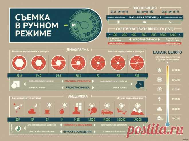 Съемка в ручном режиме