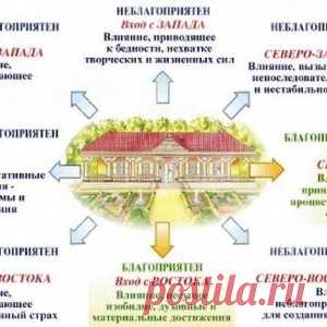 ЗОЛОТЫЕ ПРАВИЛА ДЛЯ ДОМА