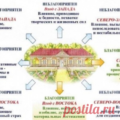 ЗОЛОТЫЕ ПРАВИЛА ДЛЯ ДОМА