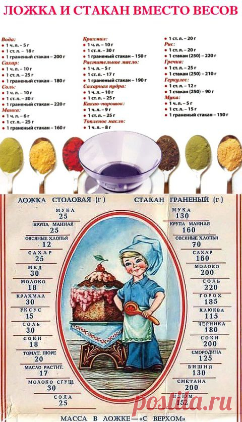 ВСЯКО-РАЗНОЕ. Полезные советы для кухни | Хвастунишка