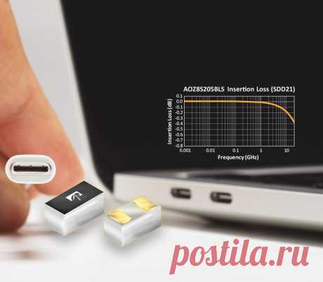 Компания Alpha and Omega Semiconductor (AOS) представила серию супрессоров (TVS диодов) AOZ8S205BLS . Высокое напряжение срабатывания сочетается с усовершенствованным корпусом и лучшей в отрасли емкостью 0.075 пФ. Они идеально подходят для защиты высокоскоростных последовательных интерфейсов, таких как USB4 v2.0 и Thunderbolt 5, которые используются в широком спектре электронных систем.