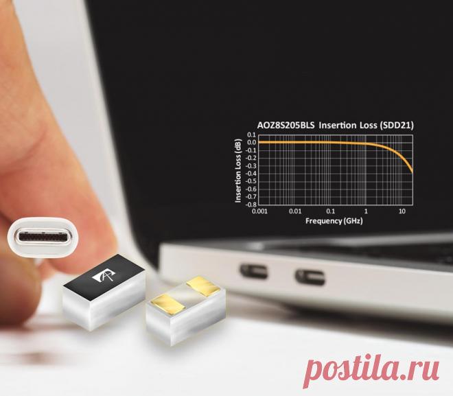 Компания Alpha and Omega Semiconductor (AOS) представила серию супрессоров (TVS диодов) AOZ8S205BLS . Высокое напряжение срабатывания сочетается с усовершенствованным корпусом и лучшей в отрасли емкостью 0.075 пФ. Они идеально подходят для защиты высокоскоростных последовательных интерфейсов, таких как USB4 v2.0 и Thunderbolt 5, которые используются в широком спектре электронных систем.