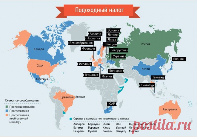 КАКОЙ ПОДОХОДНЫЙ НАЛОГ ПЛАТЯТ В РАЗНЫХ ГОСУДАРСТВАХ