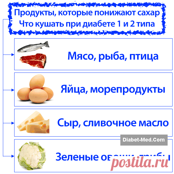 Как снизить сахар в крови при диабете. Какие продукты понижают сахар