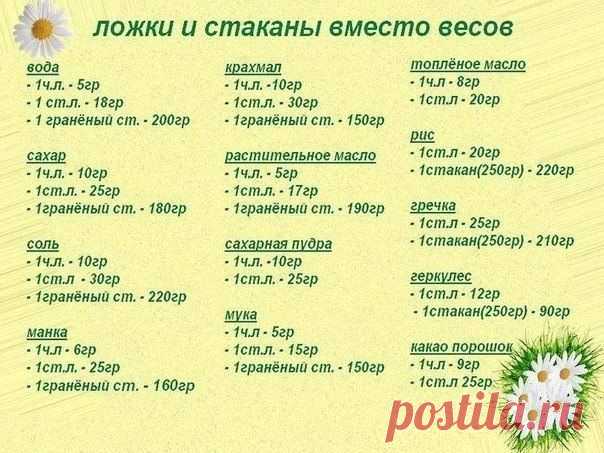 ложки и стаканы вместо весов