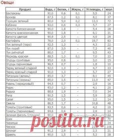 Apskatīt ziņojumu - Inbox Mail