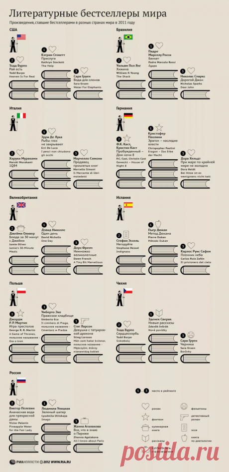 Литературные бестселлеры 2011 года | 18.01.2022, ИноСМИ