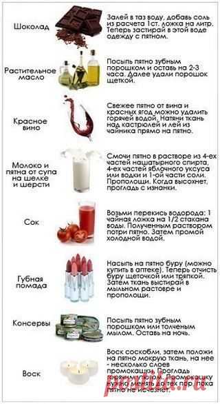 Выводим пятна.