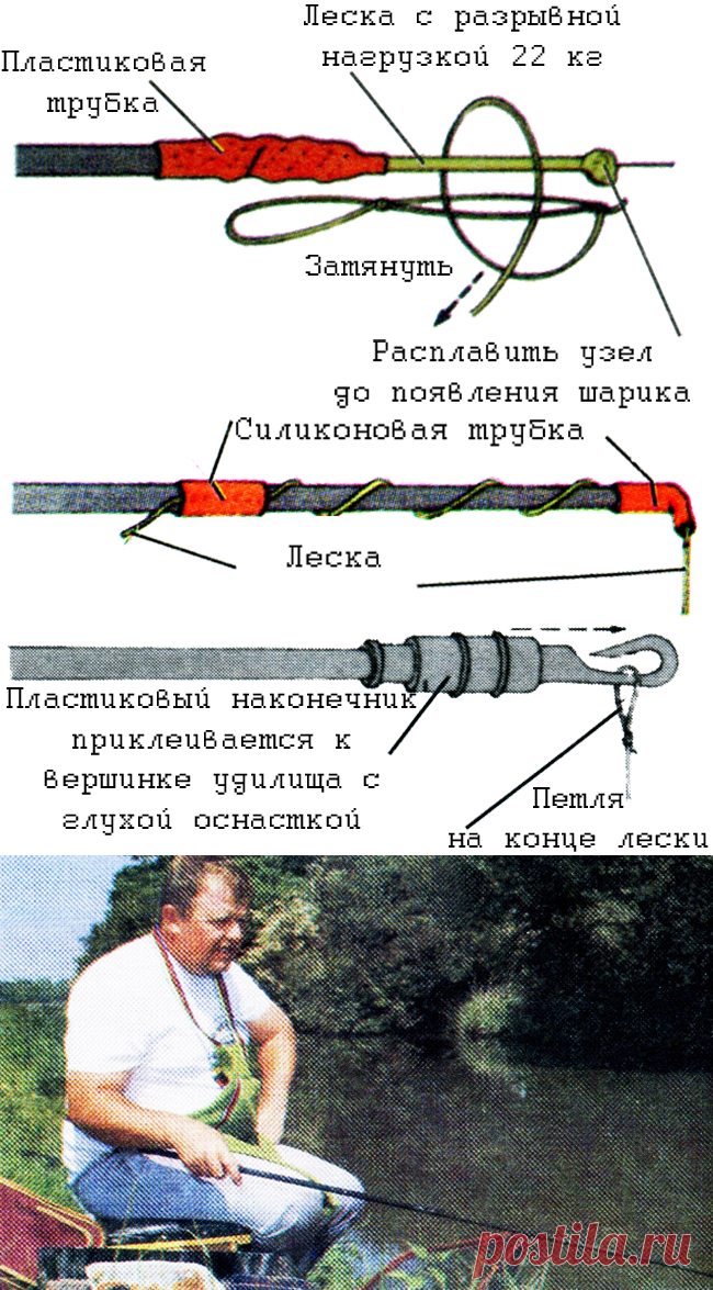Введение в ловлю на удочку с глухой оснасткой