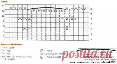 Узор спицами &quot;ракушки&quot;. Туника с годе