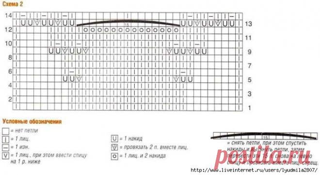 Узор спицами "ракушки". Туника с годе