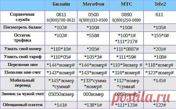 (2) Мой Мир@Mail.Ru